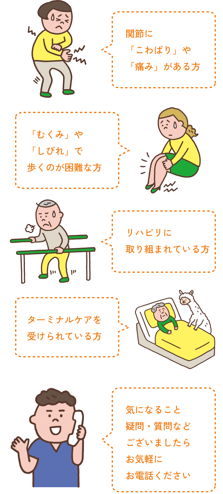 関節に「こわばり」や「痛み」がある方、「むくみ」や「しびれ」で歩くのが困難な方、リハビリに取り組まれている方、ターミナルケアを受けられている方、気になること疑問・質問などございましたらお気軽にお電話ください